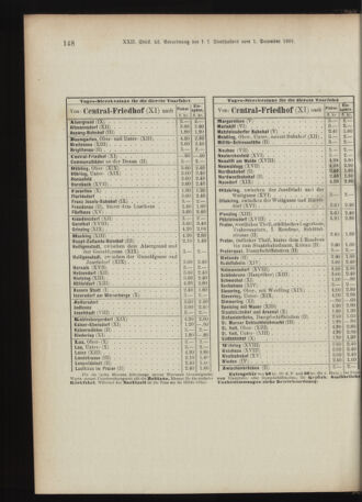 Landes-Gesetz- und Verordnungsblatt für Österreich unter der Enns 18911217 Seite: 18