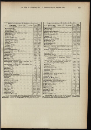 Landes-Gesetz- und Verordnungsblatt für Österreich unter der Enns 18911217 Seite: 21