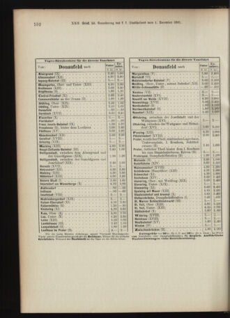 Landes-Gesetz- und Verordnungsblatt für Österreich unter der Enns 18911217 Seite: 22