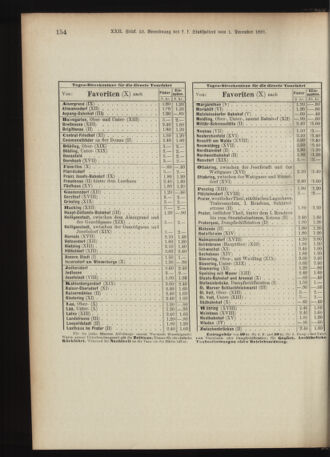 Landes-Gesetz- und Verordnungsblatt für Österreich unter der Enns 18911217 Seite: 24