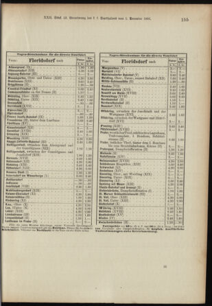 Landes-Gesetz- und Verordnungsblatt für Österreich unter der Enns 18911217 Seite: 25