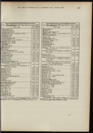 Landes-Gesetz- und Verordnungsblatt für Österreich unter der Enns 18911217 Seite: 27