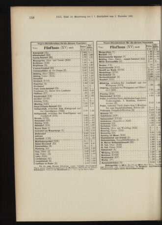 Landes-Gesetz- und Verordnungsblatt für Österreich unter der Enns 18911217 Seite: 28