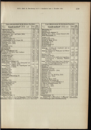 Landes-Gesetz- und Verordnungsblatt für Österreich unter der Enns 18911217 Seite: 29