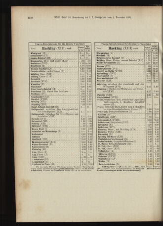 Landes-Gesetz- und Verordnungsblatt für Österreich unter der Enns 18911217 Seite: 32