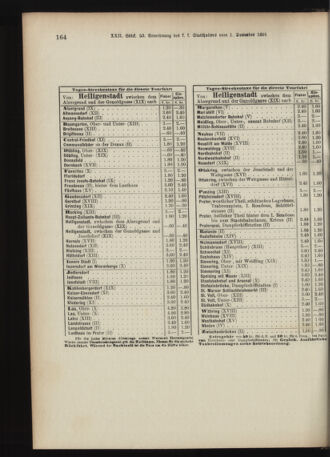 Landes-Gesetz- und Verordnungsblatt für Österreich unter der Enns 18911217 Seite: 34