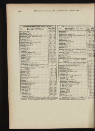 Landes-Gesetz- und Verordnungsblatt für Österreich unter der Enns 18911217 Seite: 36