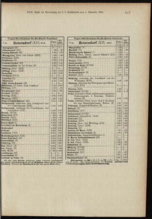 Landes-Gesetz- und Verordnungsblatt für Österreich unter der Enns 18911217 Seite: 37