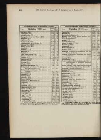 Landes-Gesetz- und Verordnungsblatt für Österreich unter der Enns 18911217 Seite: 38