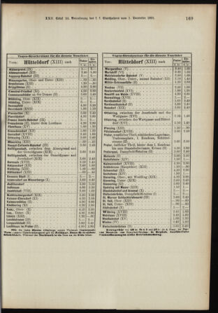 Landes-Gesetz- und Verordnungsblatt für Österreich unter der Enns 18911217 Seite: 39