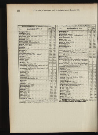 Landes-Gesetz- und Verordnungsblatt für Österreich unter der Enns 18911217 Seite: 42