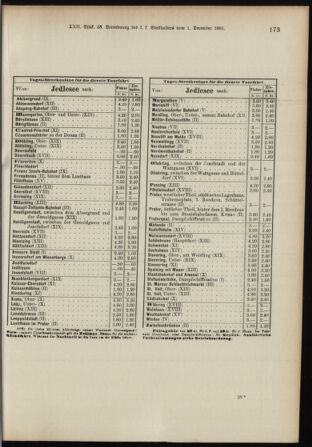 Landes-Gesetz- und Verordnungsblatt für Österreich unter der Enns 18911217 Seite: 43