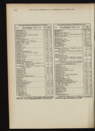 Landes-Gesetz- und Verordnungsblatt für Österreich unter der Enns 18911217 Seite: 44