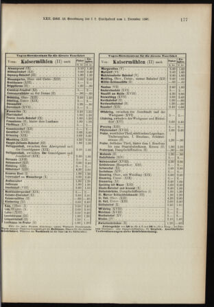 Landes-Gesetz- und Verordnungsblatt für Österreich unter der Enns 18911217 Seite: 47