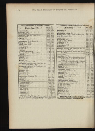 Landes-Gesetz- und Verordnungsblatt für Österreich unter der Enns 18911217 Seite: 48