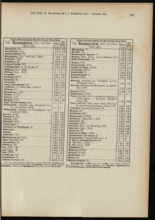 Landes-Gesetz- und Verordnungsblatt für Österreich unter der Enns 18911217 Seite: 64