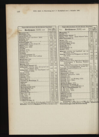 Landes-Gesetz- und Verordnungsblatt für Österreich unter der Enns 18911217 Seite: 65