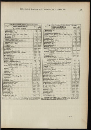 Landes-Gesetz- und Verordnungsblatt für Österreich unter der Enns 18911217 Seite: 68