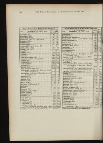 Landes-Gesetz- und Verordnungsblatt für Österreich unter der Enns 18911217 Seite: 79