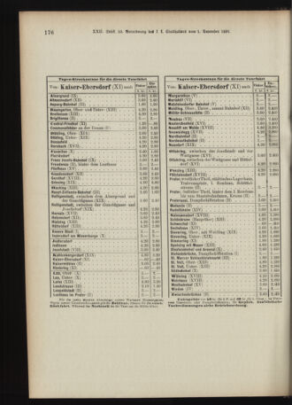 Landes-Gesetz- und Verordnungsblatt für Österreich unter der Enns 18911217 Seite: 95