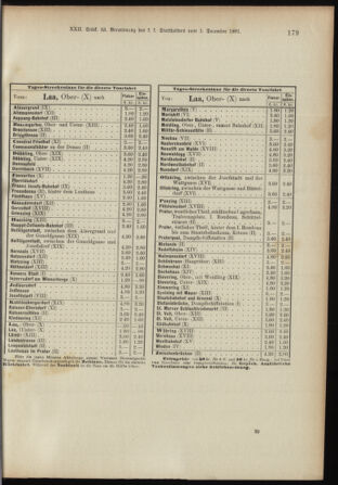 Landes-Gesetz- und Verordnungsblatt für Österreich unter der Enns 18911217 Seite: 98