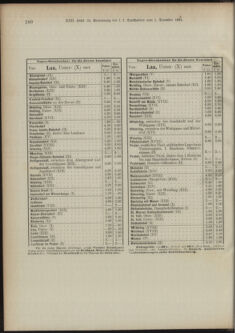 Landes-Gesetz- und Verordnungsblatt für Österreich unter der Enns 18911217 Seite: 99