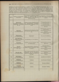 Landes-Gesetz- und Verordnungsblatt für Österreich unter der Enns 18911220 Seite: 2