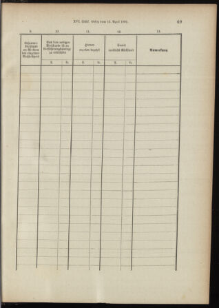 Landes-Gesetz- und Verordnungsblatt für Österreich unter der Enns 18920701 Seite: 15