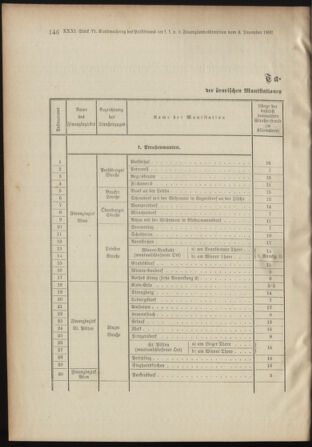 Landes-Gesetz- und Verordnungsblatt für Österreich unter der Enns 18921217 Seite: 2