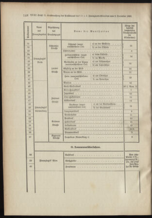 Landes-Gesetz- und Verordnungsblatt für Österreich unter der Enns 18921217 Seite: 4