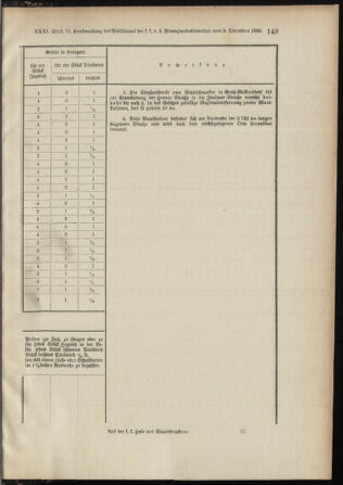 Landes-Gesetz- und Verordnungsblatt für Österreich unter der Enns 18921217 Seite: 5