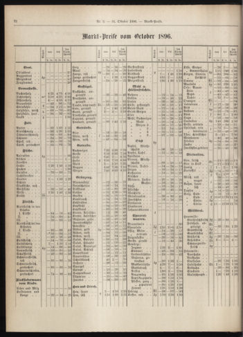 Amtsblatt der landesfürstlichen Hauptstadt Graz 18961031 Seite: 22