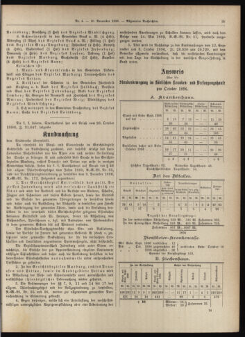 Amtsblatt der landesfürstlichen Hauptstadt Graz 18961110 Seite: 17