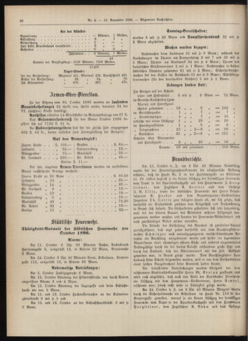 Amtsblatt der landesfürstlichen Hauptstadt Graz 18961110 Seite: 18