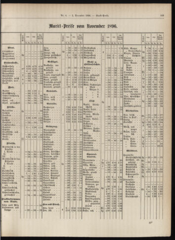 Amtsblatt der landesfürstlichen Hauptstadt Graz 18961201 Seite: 27