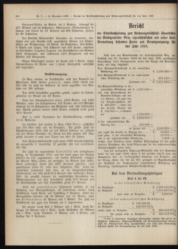 Amtsblatt der landesfürstlichen Hauptstadt Graz 18961210 Seite: 16