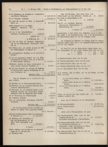 Amtsblatt der landesfürstlichen Hauptstadt Graz 18961210 Seite: 22