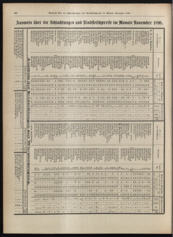 Amtsblatt der landesfürstlichen Hauptstadt Graz 18961220 Seite: 36