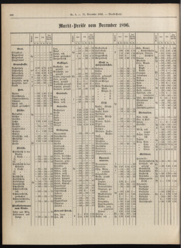 Amtsblatt der landesfürstlichen Hauptstadt Graz 18961231 Seite: 20