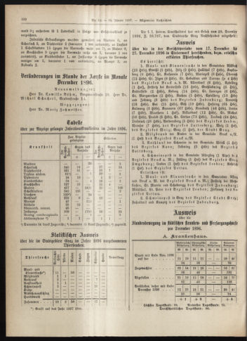 Amtsblatt der landesfürstlichen Hauptstadt Graz 18970110 Seite: 36