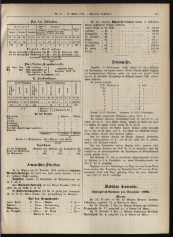 Amtsblatt der landesfürstlichen Hauptstadt Graz 18970110 Seite: 37