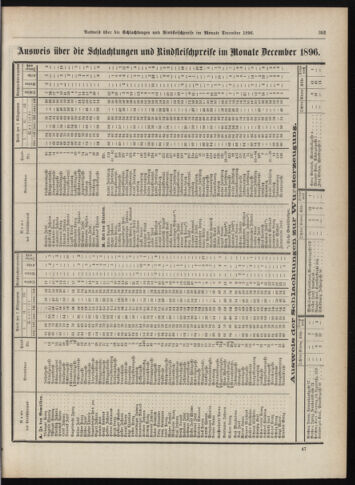 Amtsblatt der landesfürstlichen Hauptstadt Graz 18970120 Seite: 33