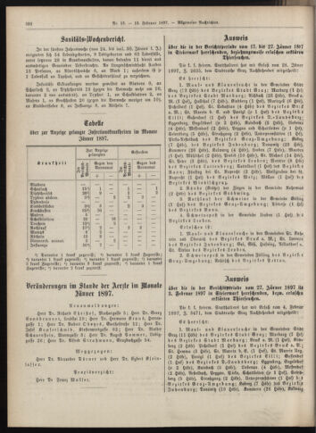 Amtsblatt der landesfürstlichen Hauptstadt Graz 18970210 Seite: 10