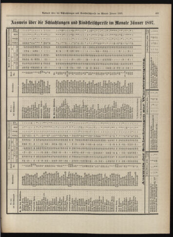 Amtsblatt der landesfürstlichen Hauptstadt Graz 18970220 Seite: 23