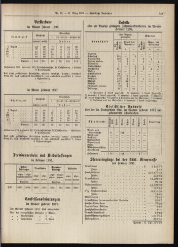 Amtsblatt der landesfürstlichen Hauptstadt Graz 18970331 Seite: 23