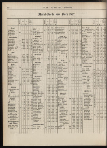 Amtsblatt der landesfürstlichen Hauptstadt Graz 18970331 Seite: 24