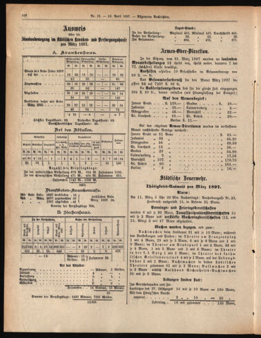 Amtsblatt der landesfürstlichen Hauptstadt Graz 18970410 Seite: 12