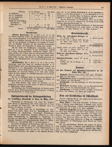 Amtsblatt der landesfürstlichen Hauptstadt Graz 18970410 Seite: 13