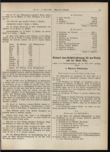 Amtsblatt der landesfürstlichen Hauptstadt Graz 18970410 Seite: 7