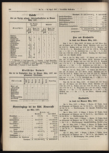 Amtsblatt der landesfürstlichen Hauptstadt Graz 18970430 Seite: 22